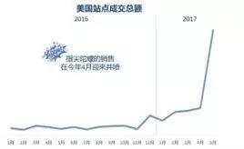 指尖陀螺，一個(gè)手指玩具引發(fā)的銷售“大爆炸”，爽了抓住機(jī)遇的賣家